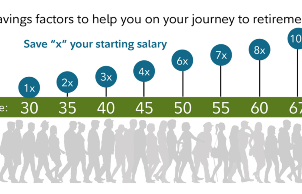 How Much Money Do You Need to Retire?